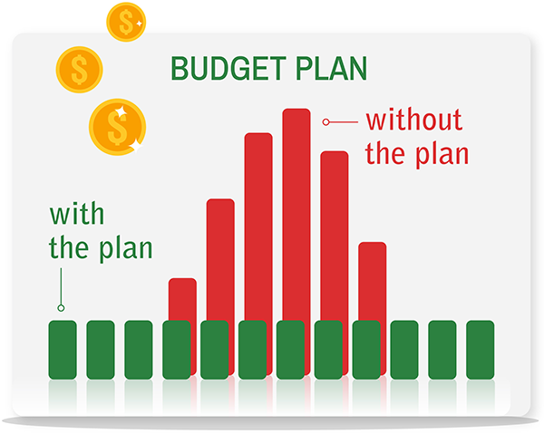budget plan chart